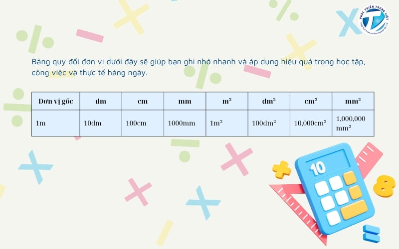 Bảng chuyển đổi đơn vị lấy đơn vị "m" làm gốc
