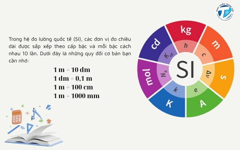 Chuyển đổi theo công thức trong hệ thống đo lường quốc tế SI